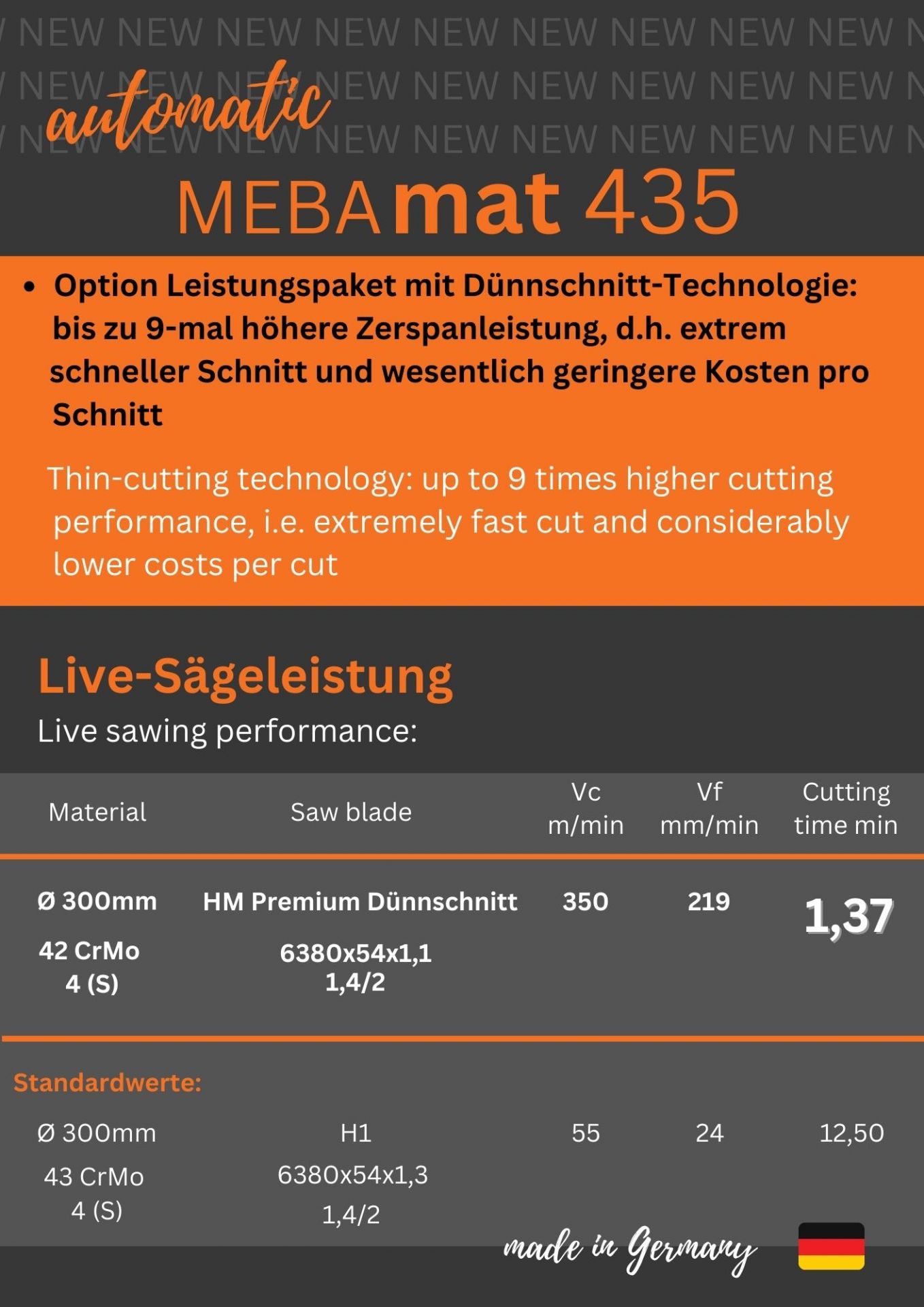 Dünnschitt Technologie